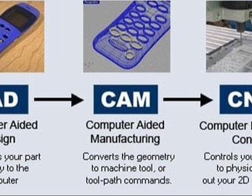 Программное обеспечение, драйвера, сервисные программы. 