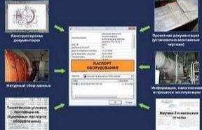 Документация и ПО